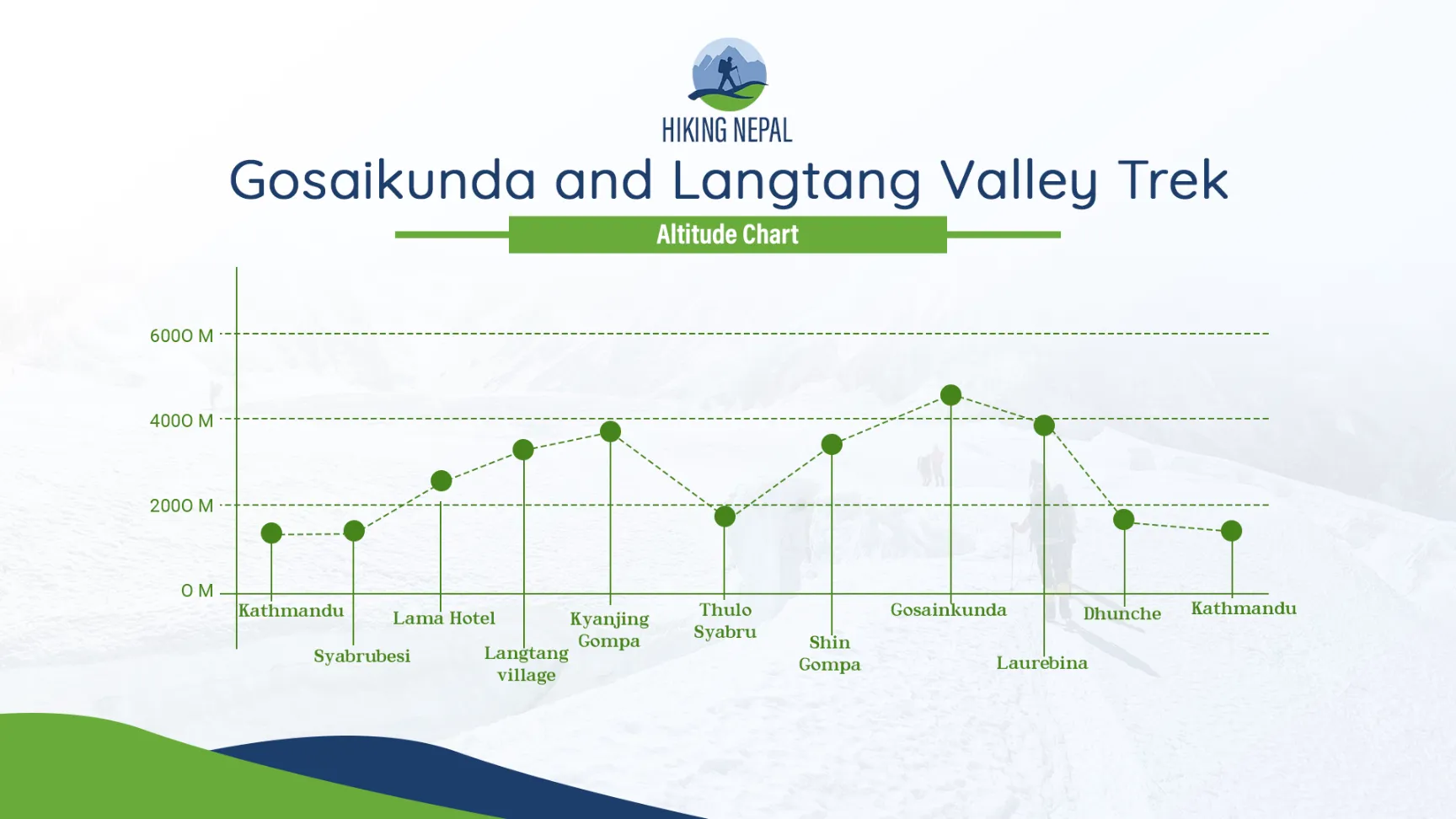 altitude chart image