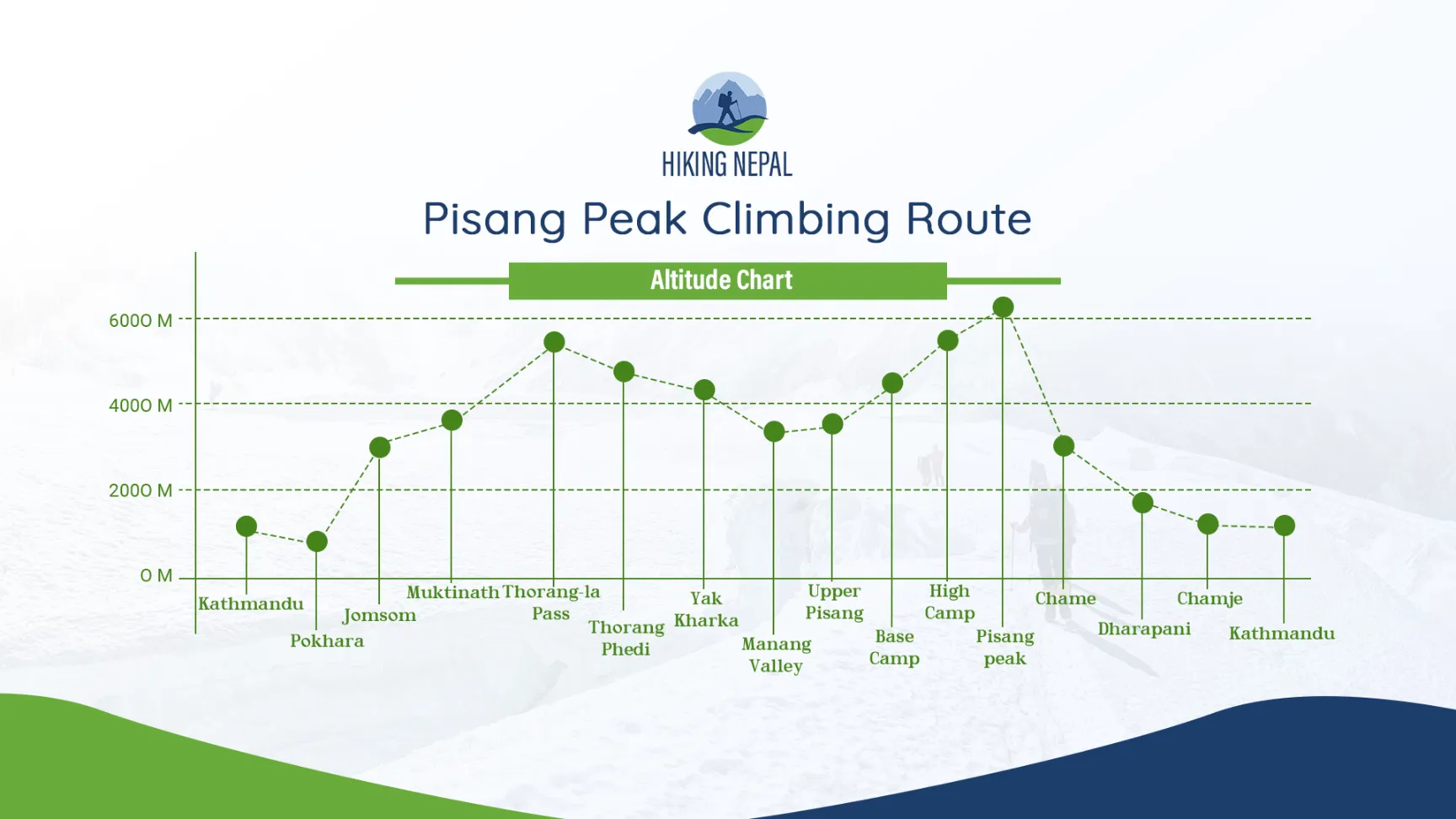 altitude chart image