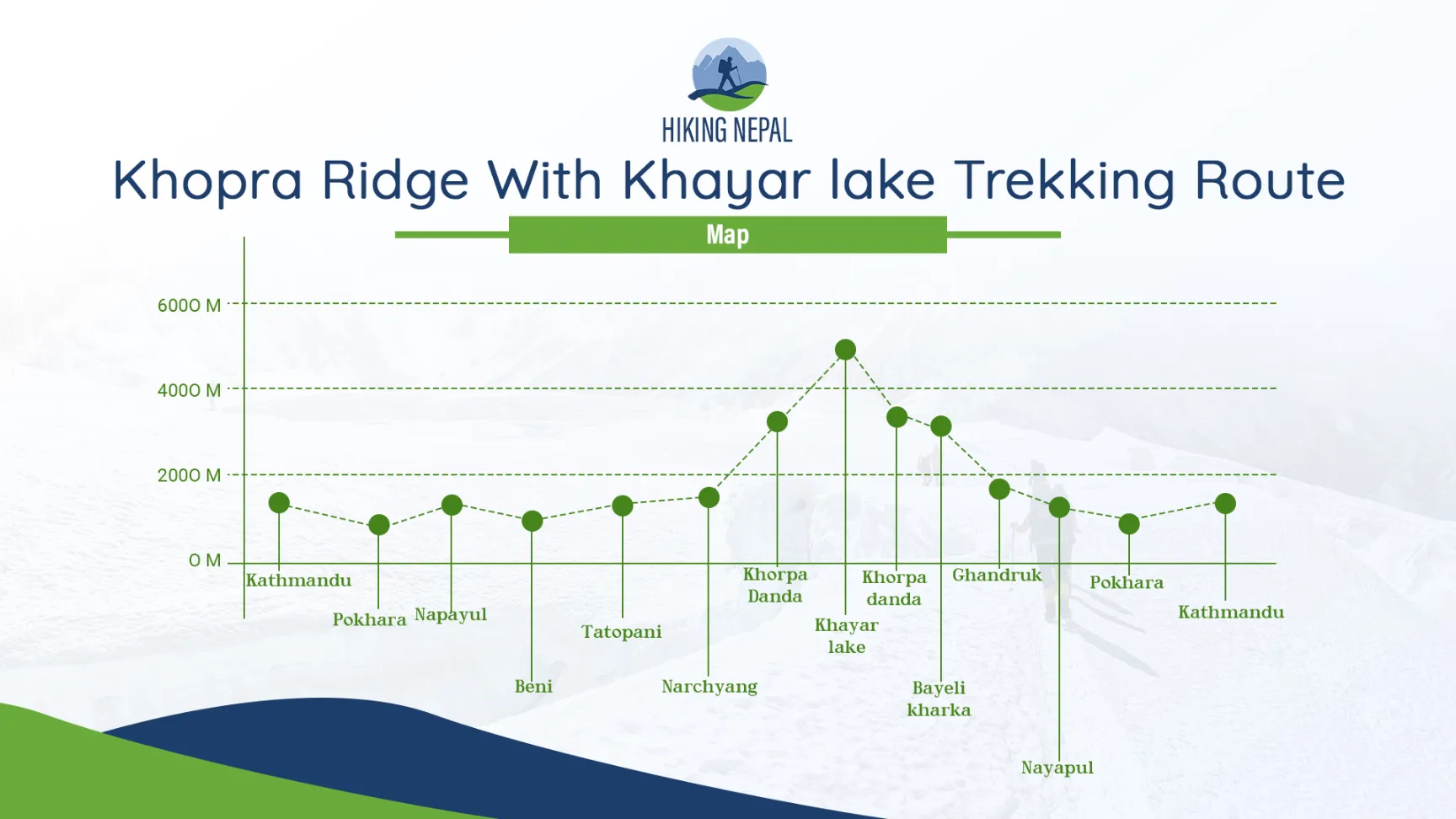 altitude chart image