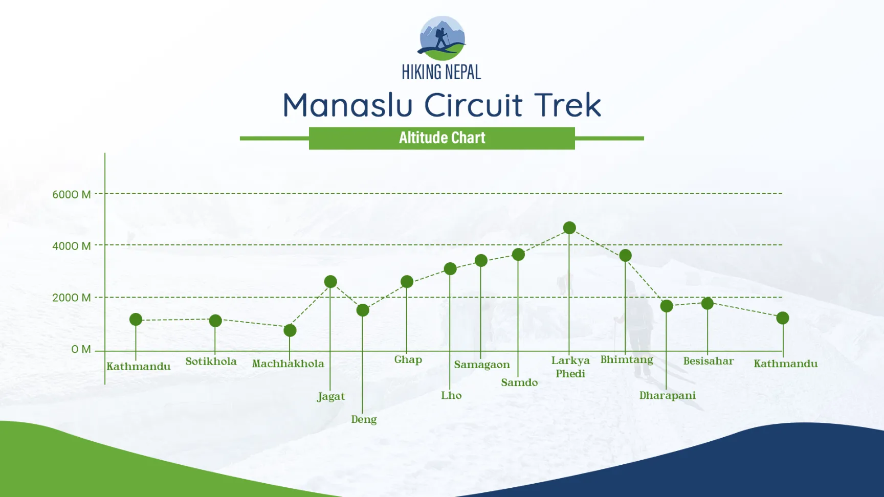altitude chart image