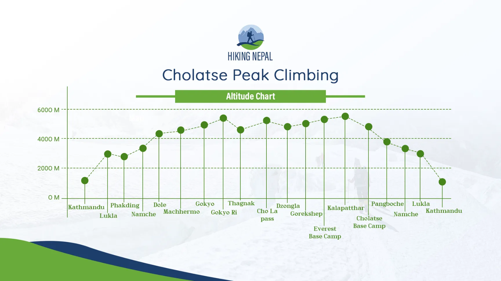 altitude chart image