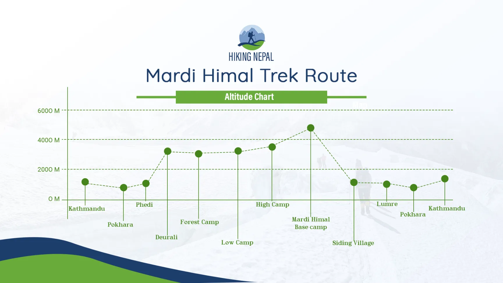 altitude chart image