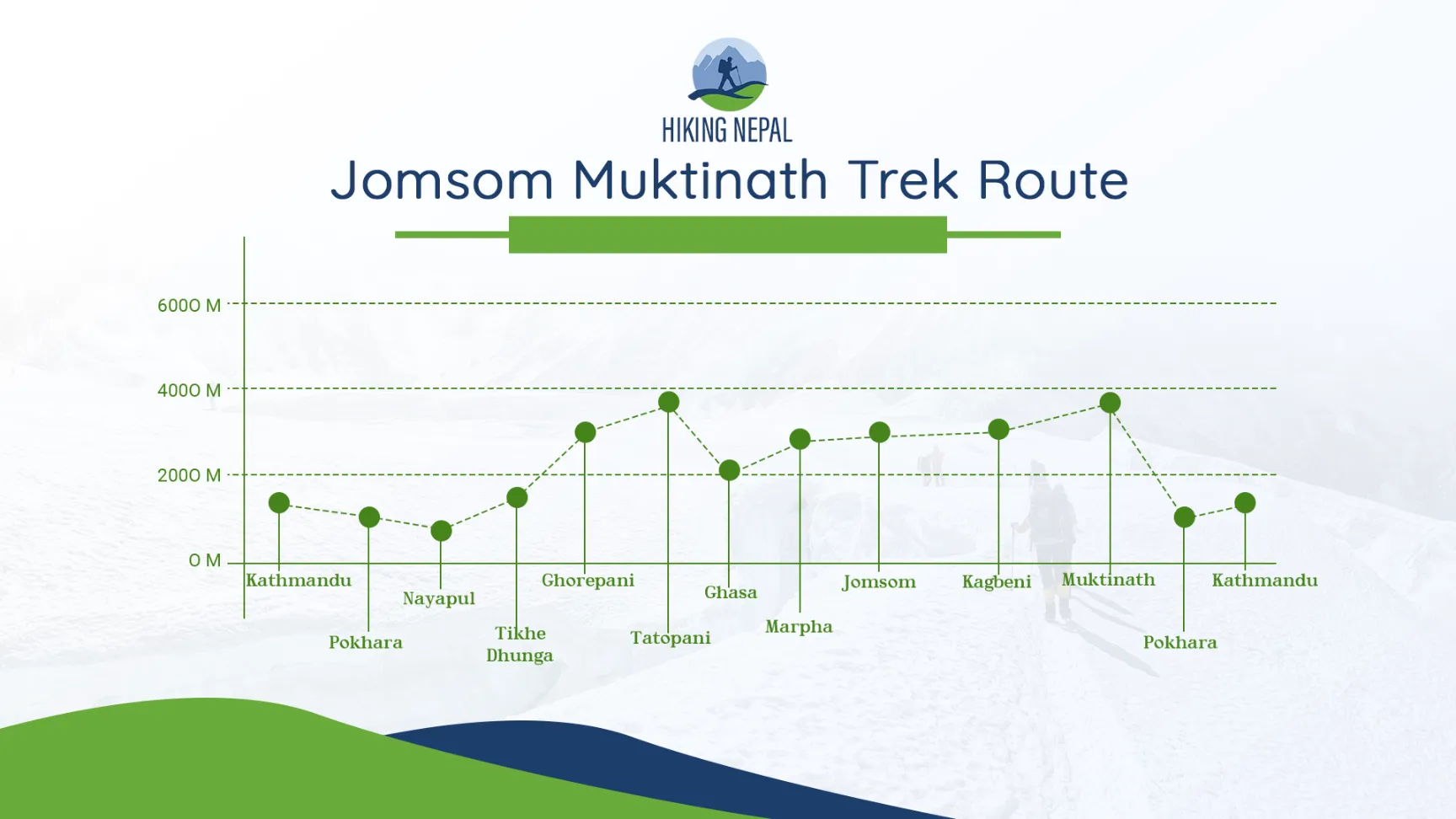 altitude chart image