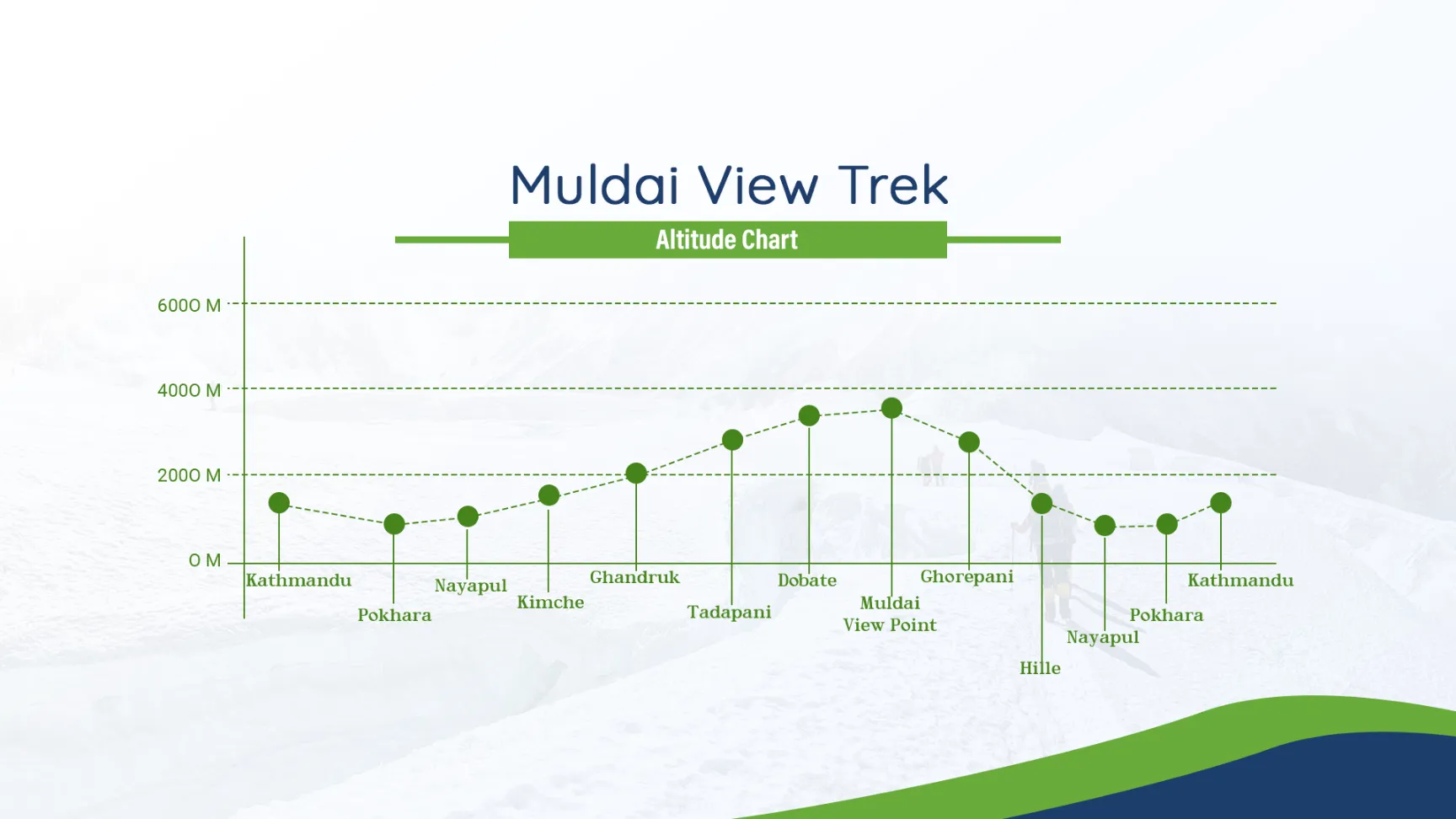 altitude chart image