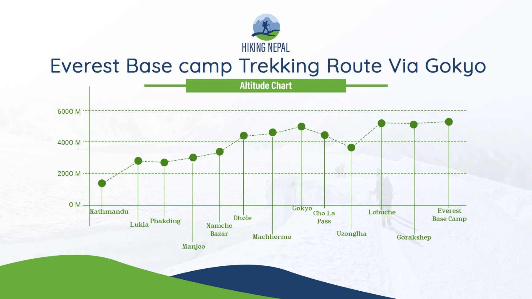 altitude chart image
