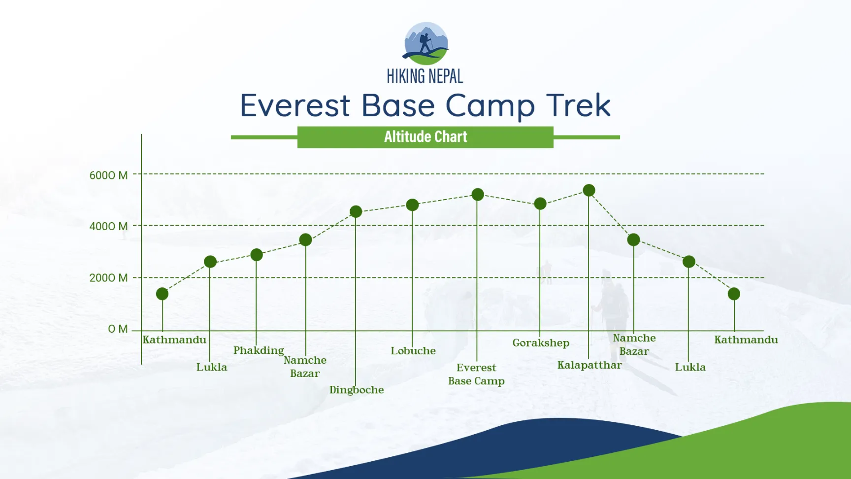 altitude chart image