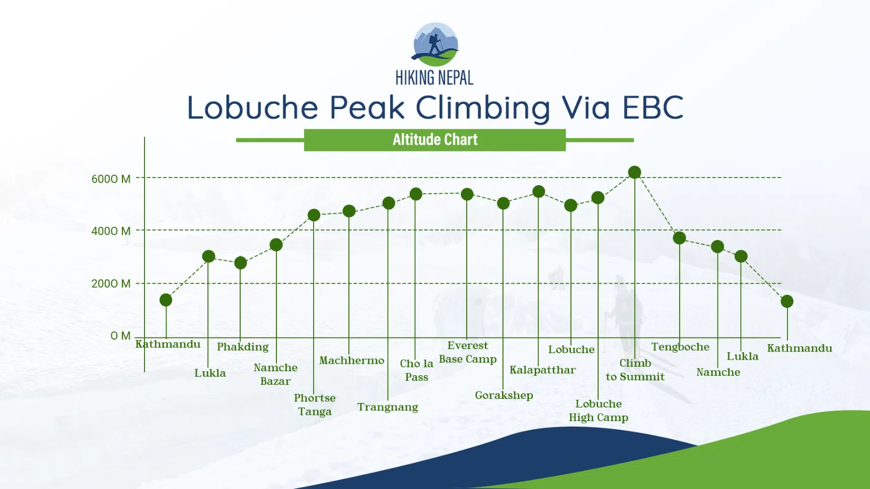 altitude chart image